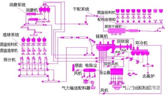 钢铁生产工艺流程