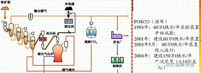钢铁生产工艺流程